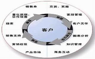 傳統(tǒng)企業(yè)如何融入互聯(lián)網(wǎng)做營銷？